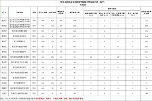 卡梅隆-约翰逊现存第二长连进三分场数断在62场 利拉德115场领跑